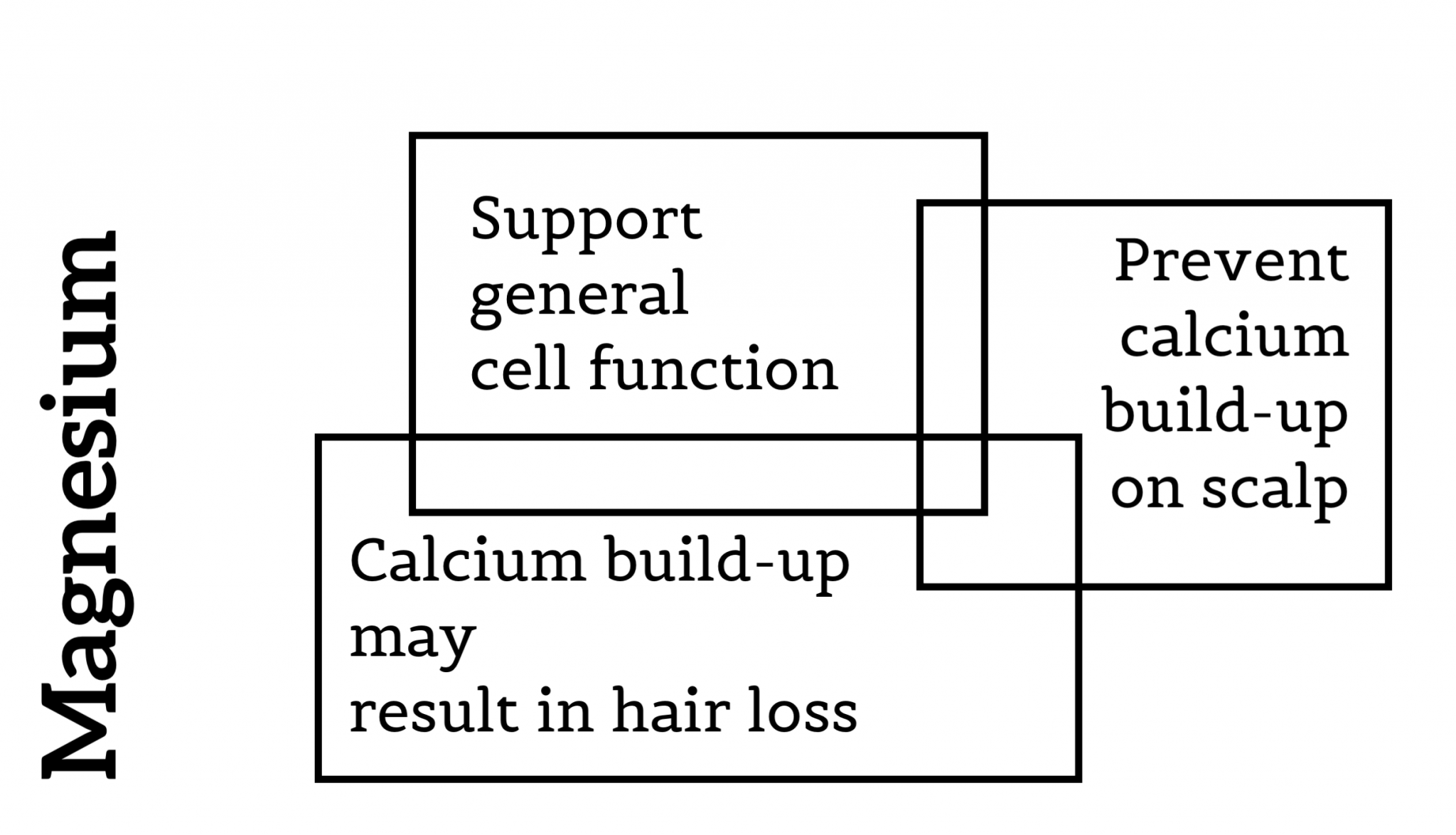Best hair vitamins, minerals and plant extracts for hair loss